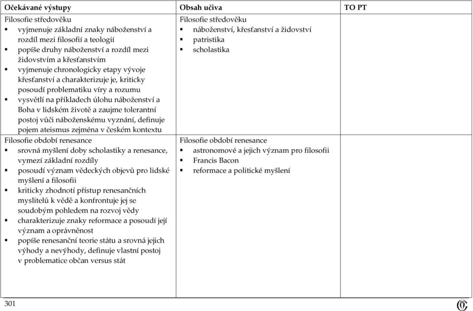 definuje pojem ateismus zejména v českém kontextu Filosofie období renesance srovná myšlení doby scholastiky a renesance, vymezí základní rozdíly posoudí význam vědeckých objevů pro lidské myšlení a
