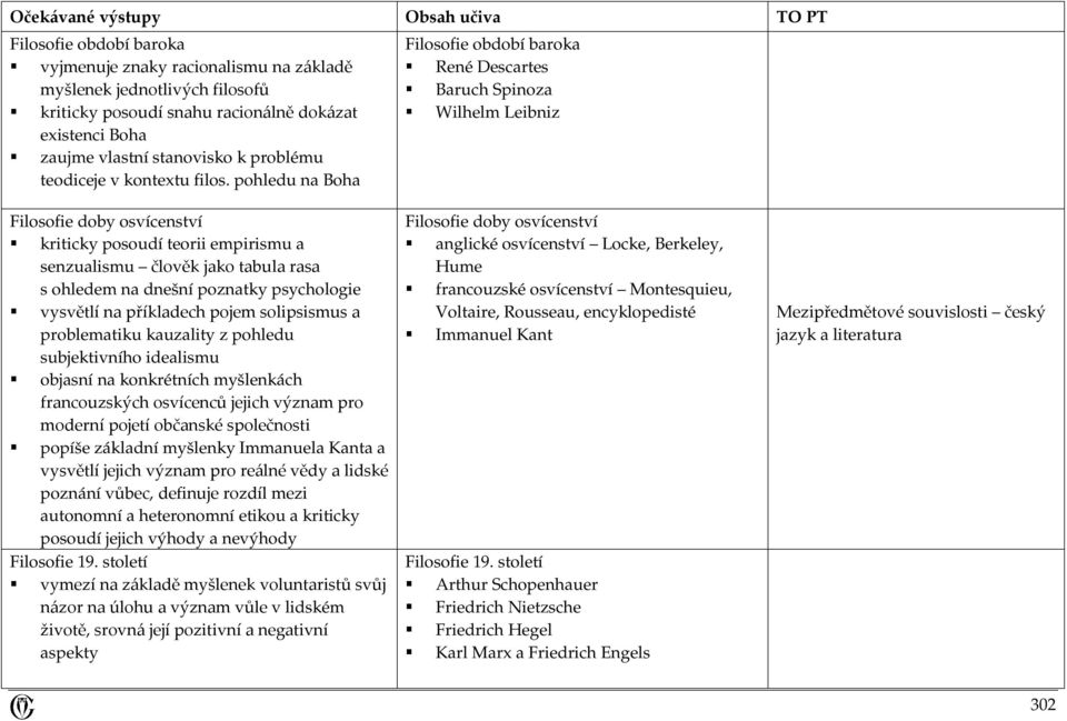 pohledu na Boha Filosofie období baroka René Descartes Baruch Spinoza Wilhelm Leibniz Filosofie doby osvícenství kriticky posoudí teorii empirismu a senzualismu člověk jako tabula rasa s ohledem na