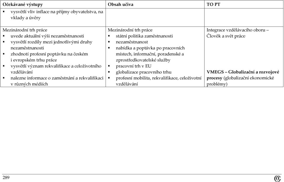 rekvalifikaci v různých médiích Mezinárodní trh práce státní politika zaměstnanosti nezaměstnanost nabídka a poptávka po pracovních místech, informační, poradenské a