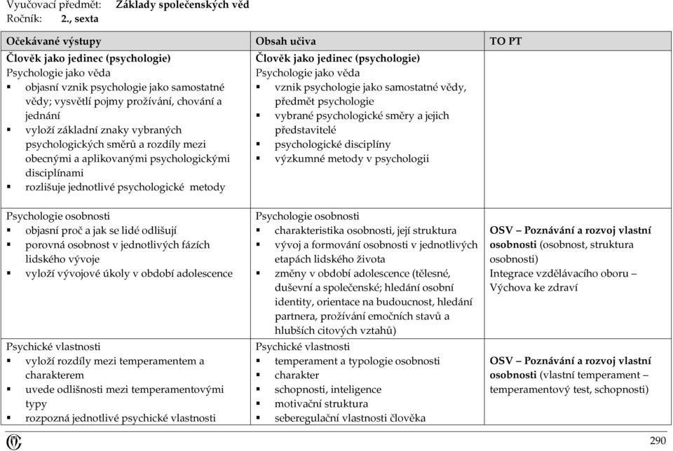 chování a jednání vyloží základní znaky vybraných psychologických směrů a rozdíly mezi obecnými a aplikovanými psychologickými disciplínami rozlišuje jednotlivé psychologické metody Člověk jako