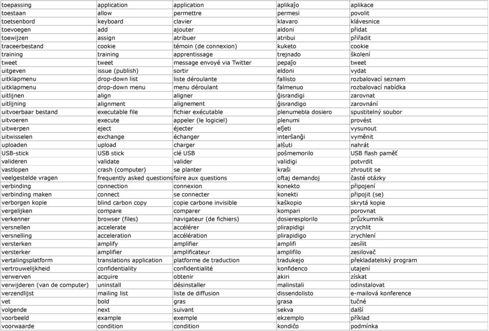 rozbalovací nabídka uitlijnen uitlijning align alignment aligner alignement ĝisrandigi ĝisrandigo zarovnat zarovnání uitvoerbaar bestand uitvoeren uitwerpen uitwisselen executable file execute eject