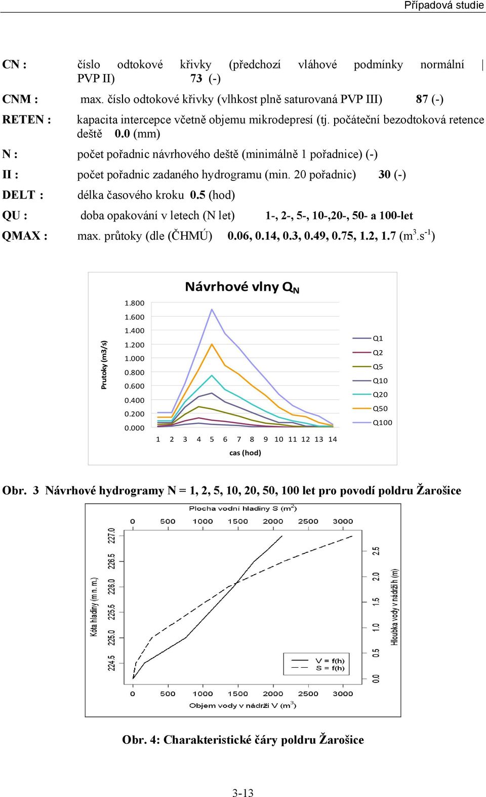 0 (mm) N : počet pořadnic návrhového deště (minimálně 1 pořadnice) (-) II : počet pořadnic zadaného hydrogramu (min. 20 pořadnic) 30 (-) DELT : délka časového kroku 0.