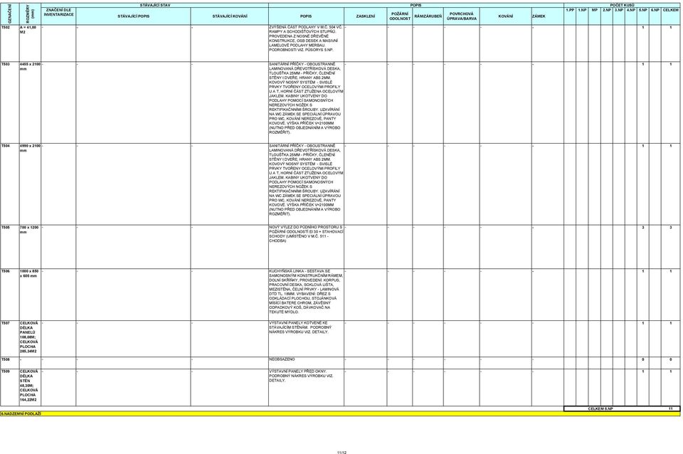 PP 1.NP MP 2.NP 3.NP 4.NP 5.NP 6.NP CELKEM T503 4455 x 2100 - - - SANITÁRNÍ PŘÍČKY - OBOUSTRANNĚ LAMINOVANÁ DŘEVOTŘÍSKOVÁ DESKA, TLOUŠŤKA 25MM - PŘÍČKY, ČLENĚNÍ STĚNY I DVEŘE. HRANY ABS 2MM.