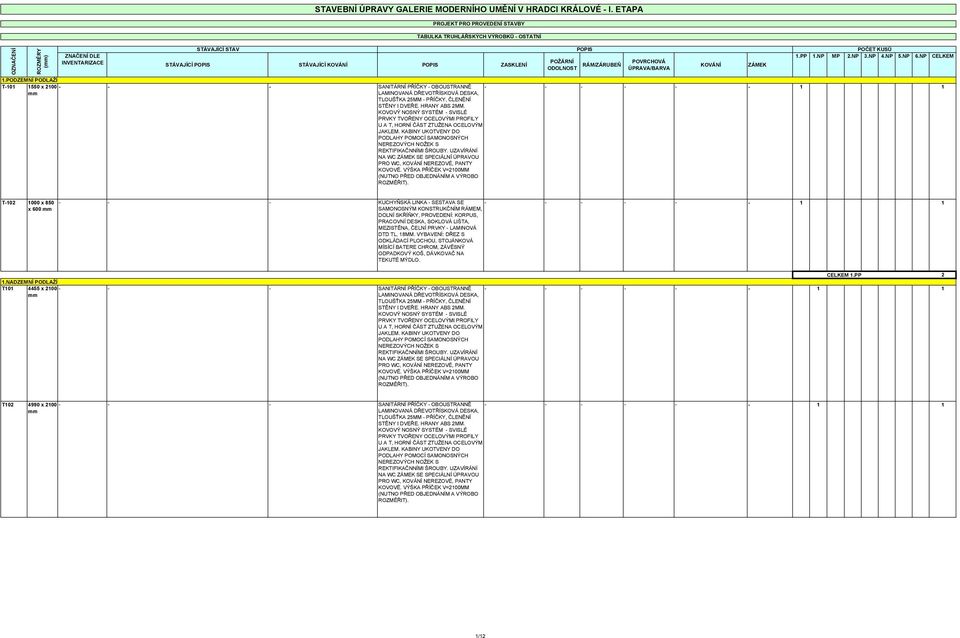 PP 1.NP MP 2.NP 3.NP 4.NP 5.NP 6.NP CELKEM 1.PODZEMNÍ PODLAŽÍ T-101 1550 x 2100 - - - SANITÁRNÍ PŘÍČKY - OBOUSTRANNĚ LAMINOVANÁ DŘEVOTŘÍSKOVÁ DESKA, TLOUŠŤKA 25MM - PŘÍČKY, ČLENĚNÍ STĚNY I DVEŘE.
