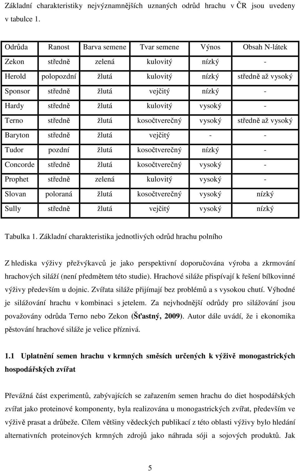 středně žlutá kulovitý vysoký - Terno středně žlutá kosočtverečný vysoký středně až vysoký Baryton středně žlutá vejčitý - - Tudor pozdní žlutá kosočtverečný nízký - Concorde středně žlutá