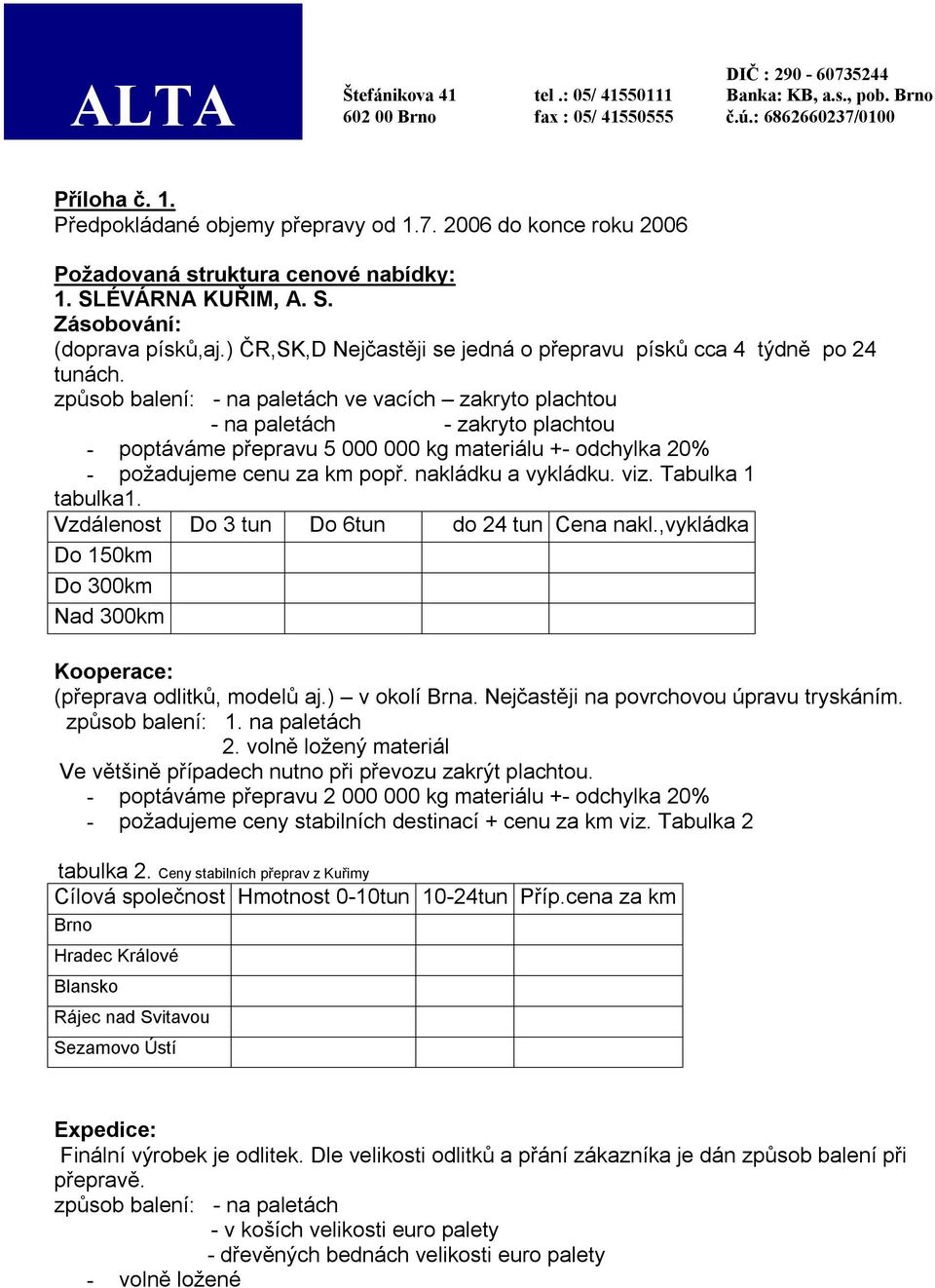 způsob balení: - na paletách ve vacích zakryto plachtou - na paletách - zakryto plachtou - poptáváme přepravu 5 000 000 kg materiálu +- odchylka 20% - požadujeme cenu za km popř. nakládku a vykládku.