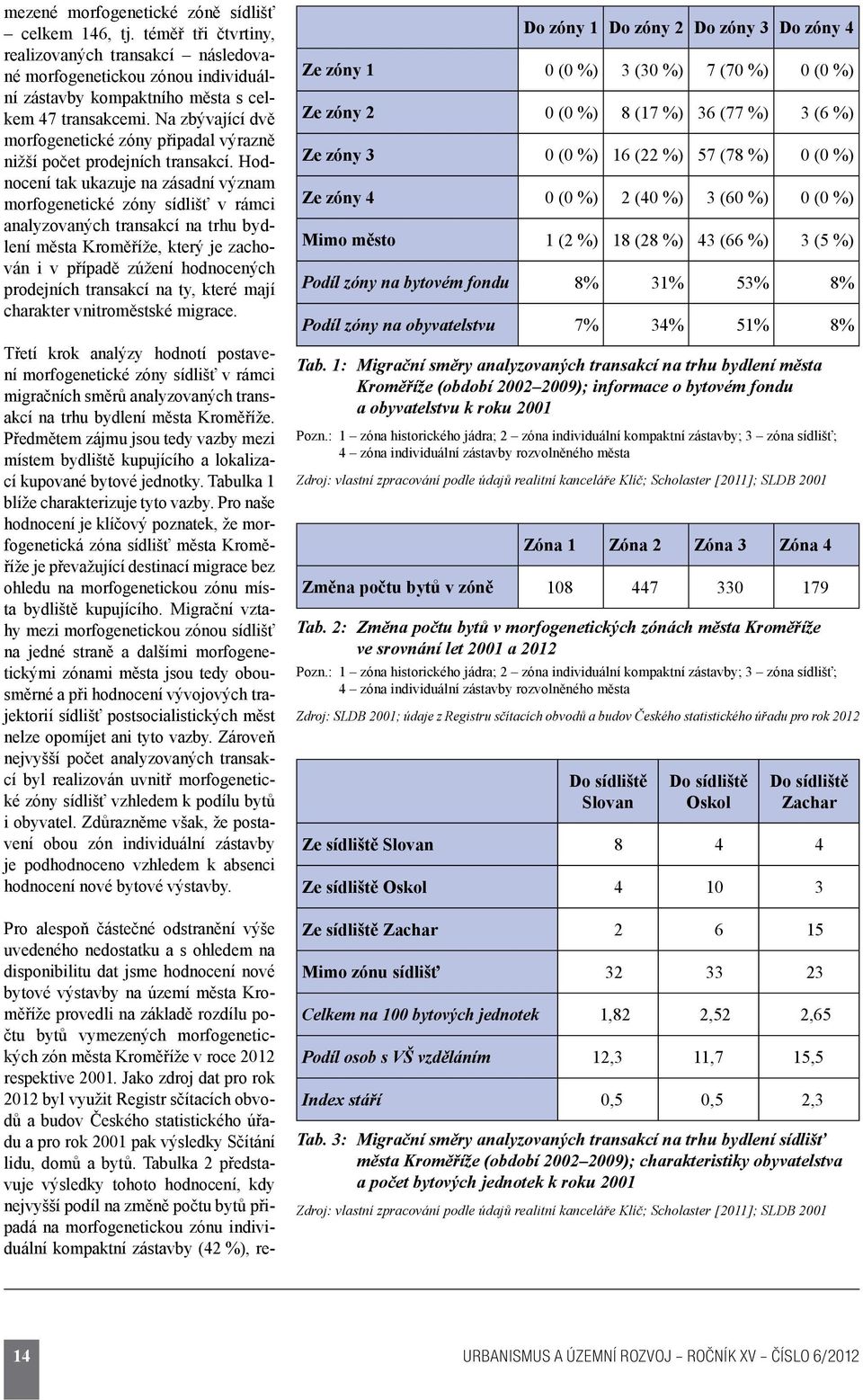 Hodnocení tak ukazuje na zásadní význam morfogenetické zóny sídlišť v rámci analyzovaných transakcí na trhu bydlení města Kroměříže, který je zachován i v případě zúžení hodnocených prodejních