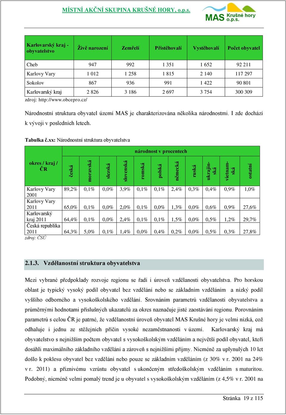 http://www.obcepro.cz/ Národnostní struktura obyvatel území MAS je charakterizována několika národnostmi. I zde dochází k vývoji v posledních letech. Tabulka č.