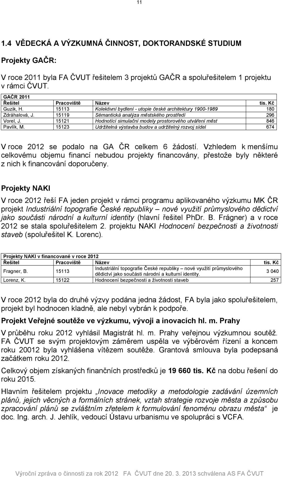 15121 Hodnotící simulační modely prostorového utváření měst 846 Pavlík, M. 15123 Udržitelná výstavba budov a udržitelný rozvoj sídel 674 V roce 2012 se podalo na GA ČR celkem 6 žádostí.