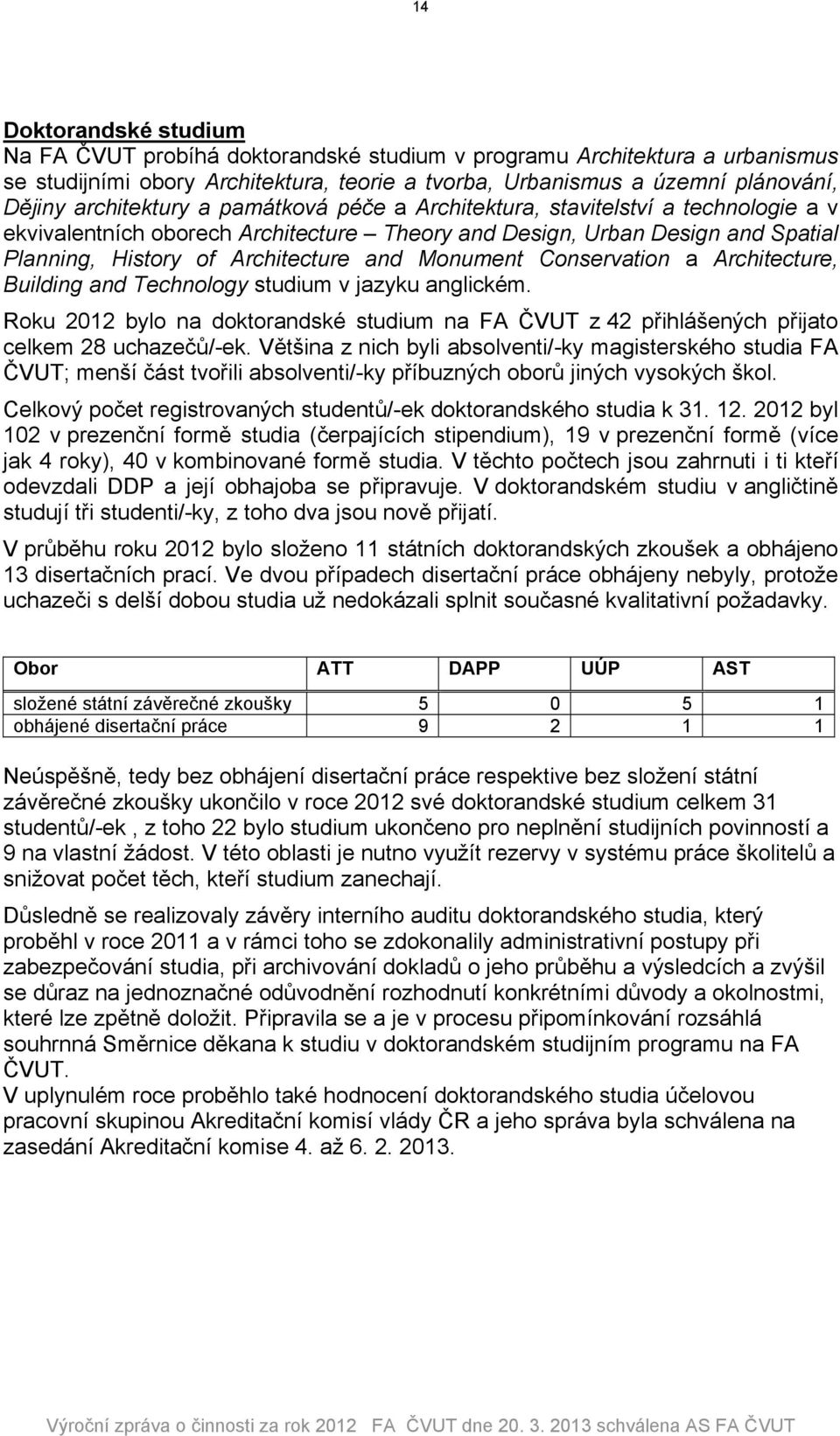 Monument Conservation a Architecture, Building and Technology studium v jazyku anglickém. Roku 2012 bylo na doktorandské studium na FA ČVUT z 42 přihlášených přijato celkem 28 uchazečů/-ek.