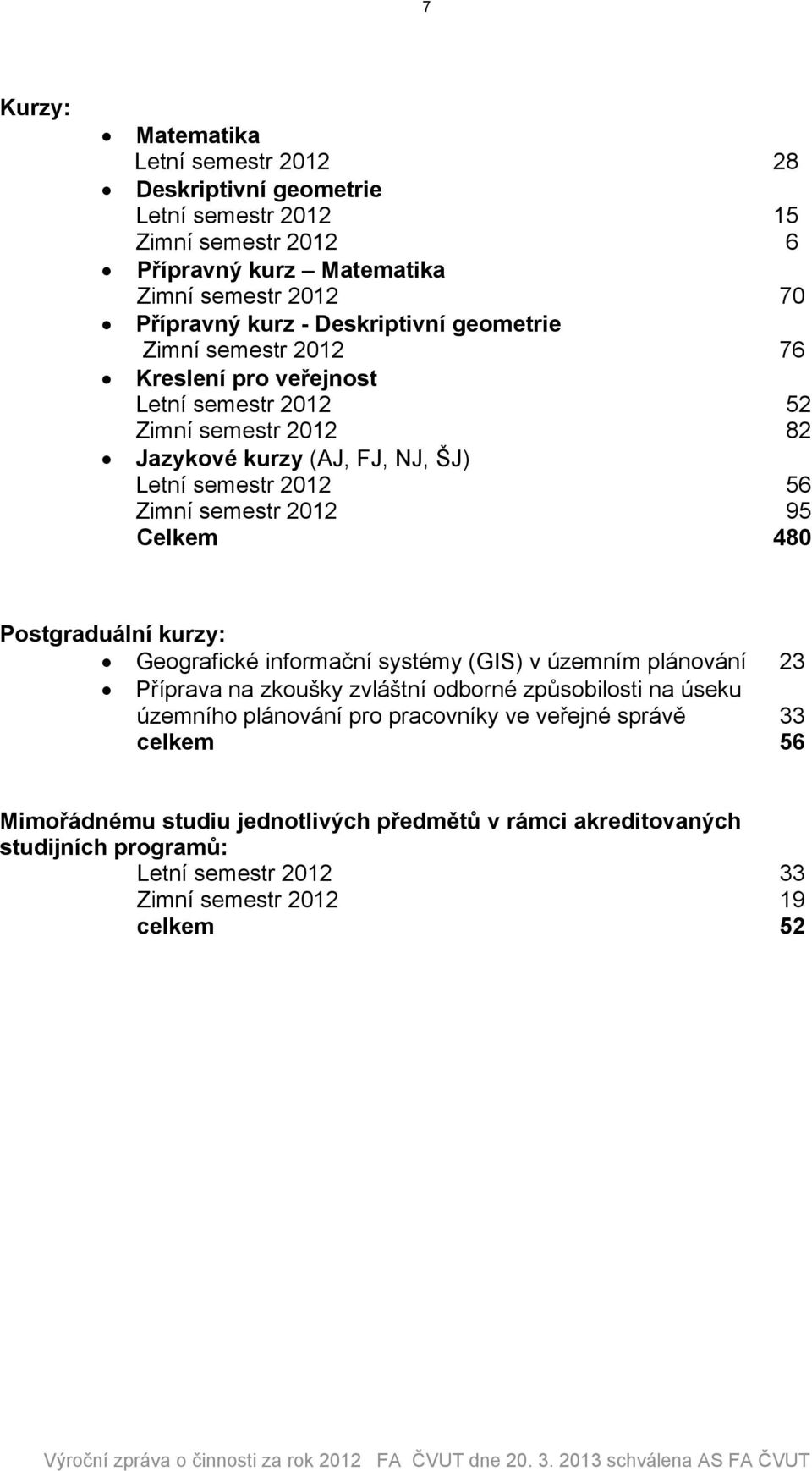 semestr 2012 95 Celkem 480 Postgraduální kurzy: Geografické informační systémy (GIS) v územním plánování 23 Příprava na zkoušky zvláštní odborné způsobilosti na úseku územního