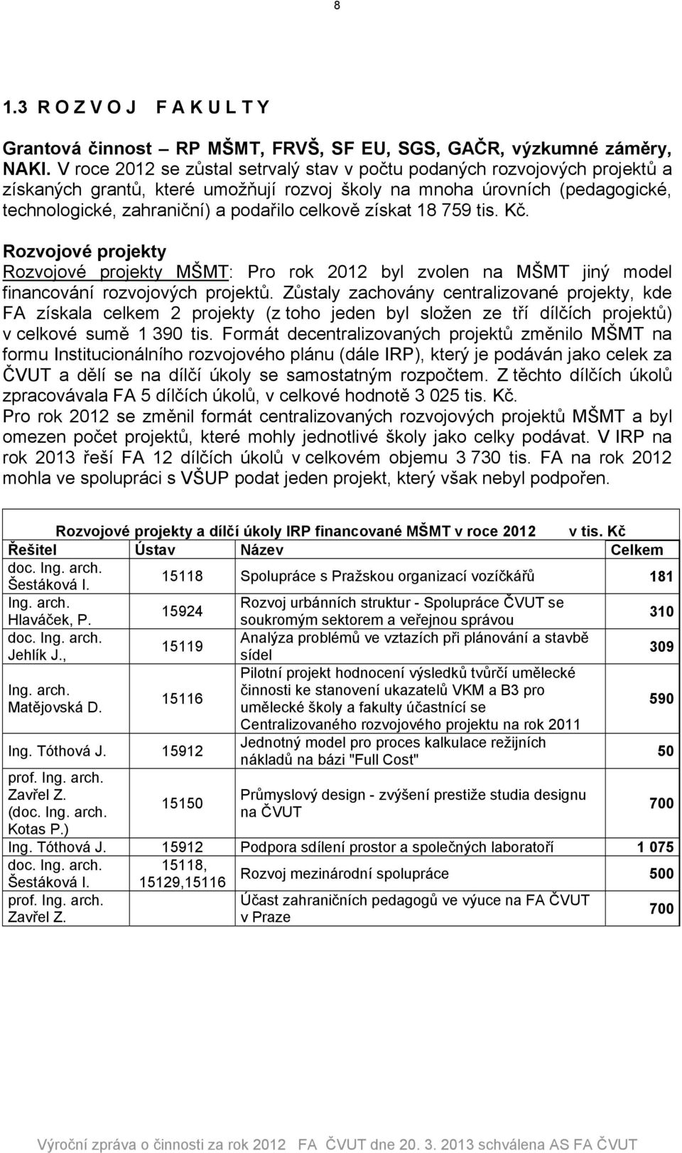 získat 18 759 tis. Kč. Rozvojové projekty Rozvojové projekty MŠMT: Pro rok 2012 byl zvolen na MŠMT jiný model financování rozvojových projektů.