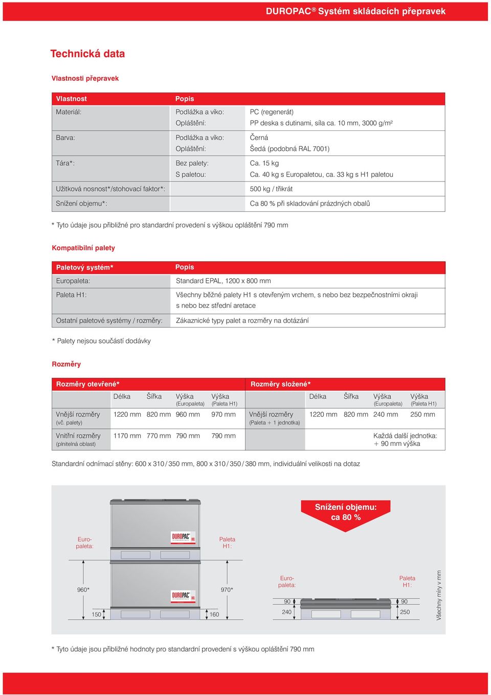 33 kg s H1 paletou Užitková nosnost*/stohovací faktor*: Snížení objemu*: 500 kg / trikrát Ca 80 % pri skladování prázdných obalu * Tyto údaje jsou približné pro standardní provedení s výškou