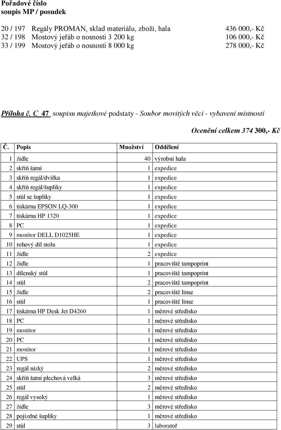 Popis Množství Oddělení 1 židle 40 výrobní hala 2 skříň šatní 1 expedice 3 skříň regál/dvířka 1 expedice 4 skříň regál/šuplíky 1 expedice 5 stůl se šuplíky 1 expedice 6 tiskárna EPSON LQ-300 1