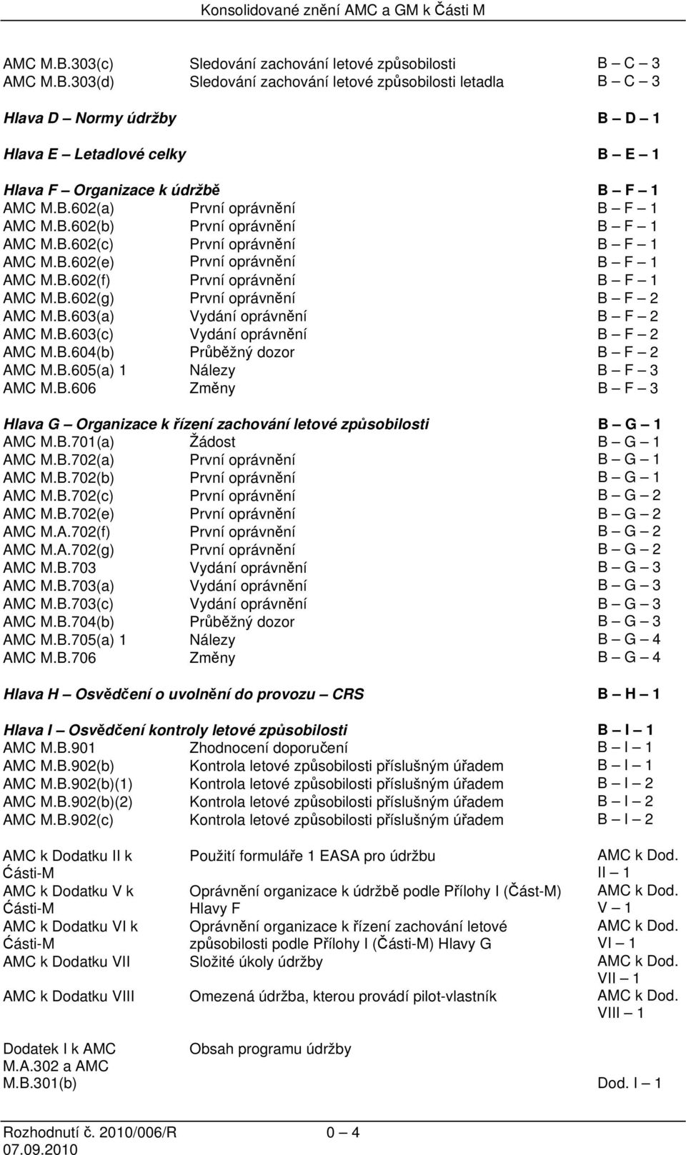 C 3 AMC M.B.303(d) Sledování zachování letové způsobilosti letadla B C 3 Hlava D Normy údržby B D 1 Hlava E Letadlové celky B E 1 Hlava F Organizace k údržbě B F 1 AMC M.B.602(a) První oprávnění B F 1 AMC M.