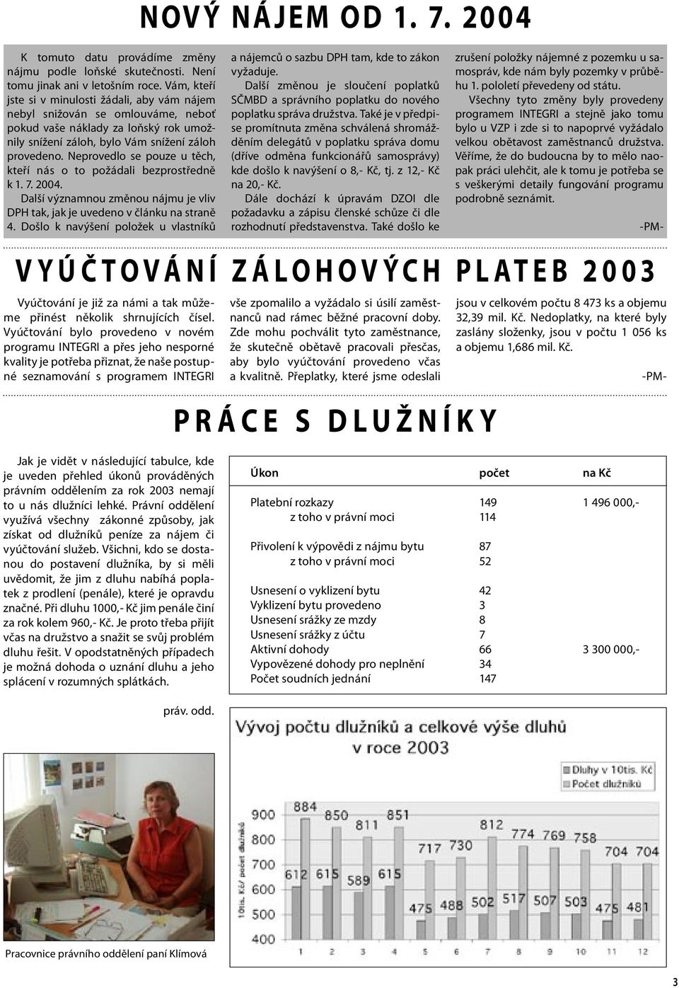 Neprovedlo se pouze u těch, kteří nás o to požádali bezprostředně k 1. 7. 2004. Další významnou změnou nájmu je vliv DPH tak, jak je uvedeno v článku na straně 4.