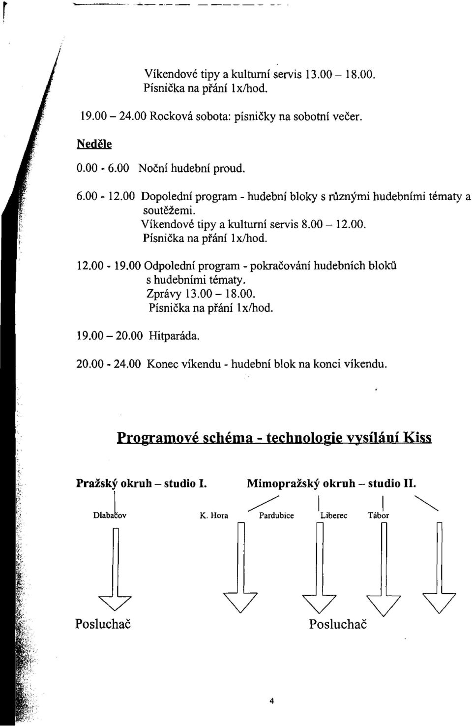 00 Odpolední program - pokračování hudebních bloků s hudebními tématy. Zprávy 13.00-18.00. Písnička na přání lx/hod. 19.00-20.00 Hitparáda. 20.00-24.