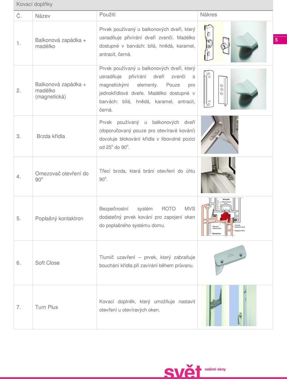 Prvek používaný u balkonových dveří, který usnadňuje přivírání dveří zvenčí s Balkonová zapádka + madélko (magnetická) magnetickými elementy. Pouze pro jednokřídlové dveře.