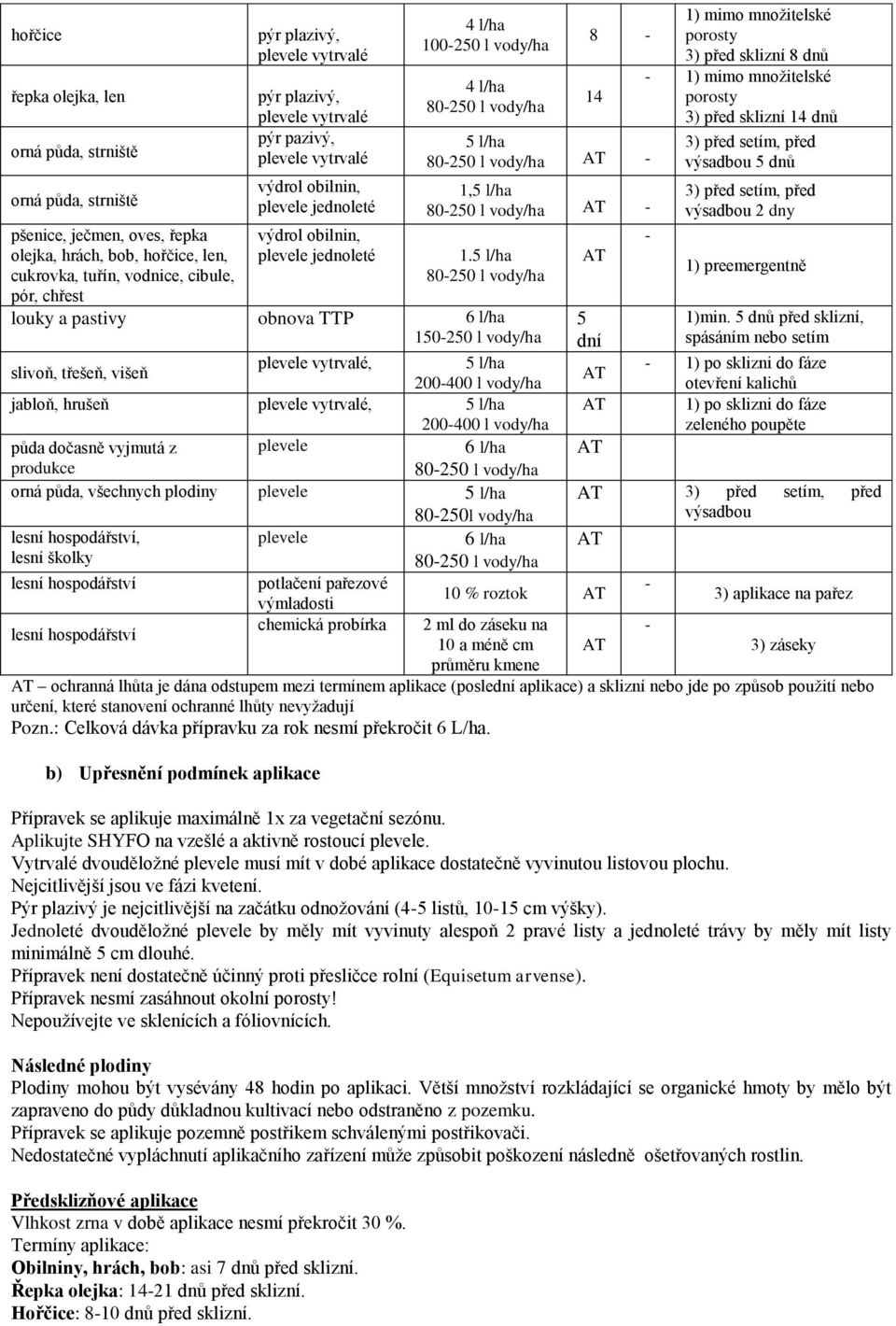 5 l/ha louky a pastivy obnova TTP 6 l/ha 150-250 l vody/ha slivoň, třešeň, višeň, 5 l/ha 200-400 l vody/ha jabloň, hrušeň, 5 l/ha 200-400 l vody/ha půda dočasně vyjmutá z plevele 6 l/ha produkce orná