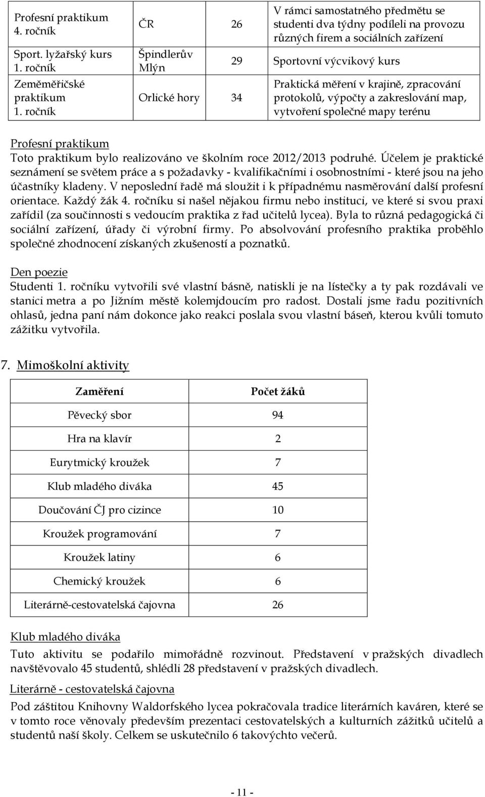 krajině, zpracování protokolů, výpočty a zakreslování map, vytvoření společné mapy terénu Profesní praktikum Toto praktikum bylo realizováno ve školním roce 2012/2013 podruhé.