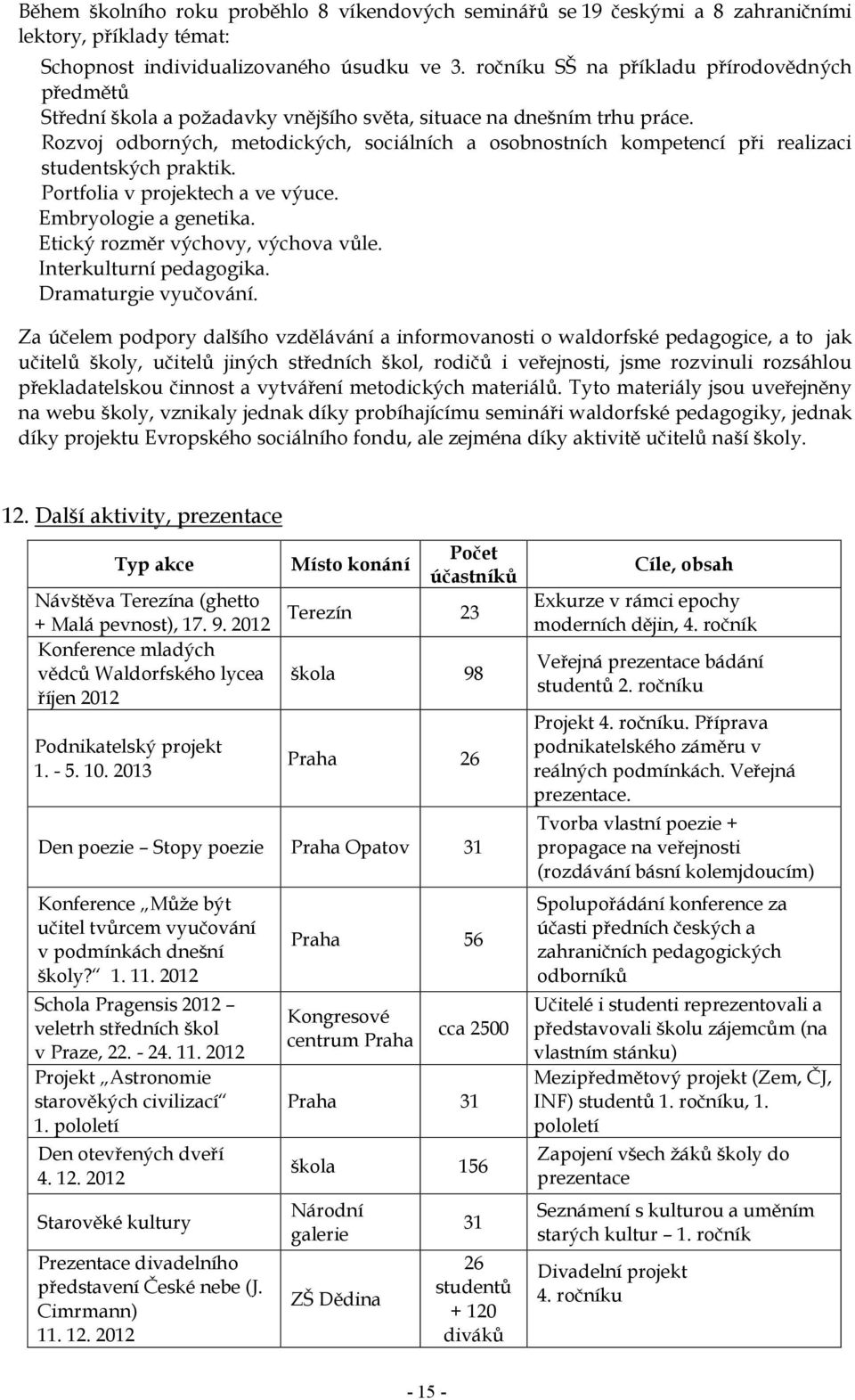 Rozvoj odborných, metodických, sociálních a osobnostních kompetencí při realizaci studentských praktik. Portfolia v projektech a ve výuce. Embryologie a genetika. Etický rozměr výchovy, výchova vůle.