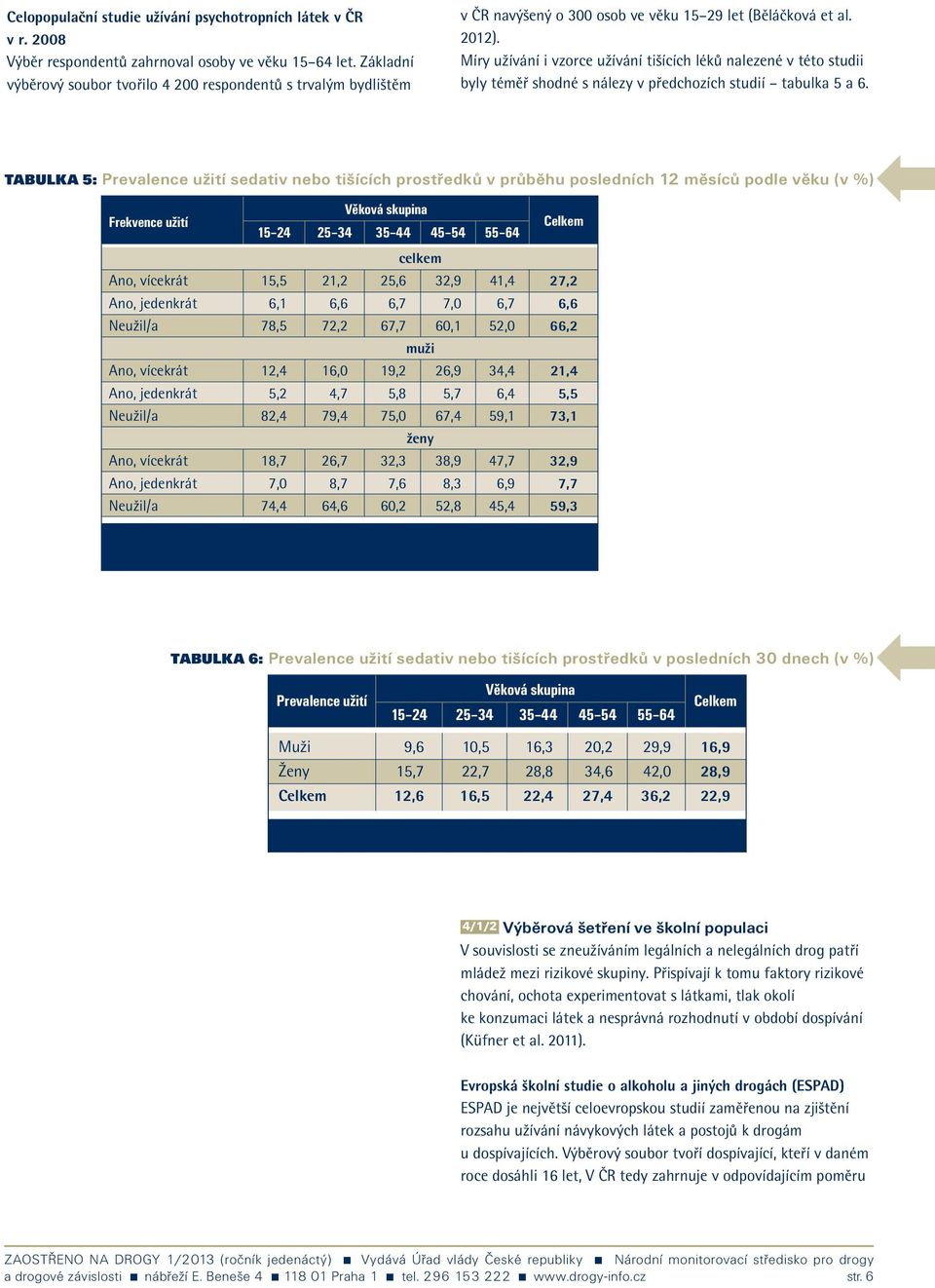 Míry užívání i vzorce užívání tišících léků nalezené v této studii byly téměř shodné s nálezy v předchozích studií tabulka 5 a 6.