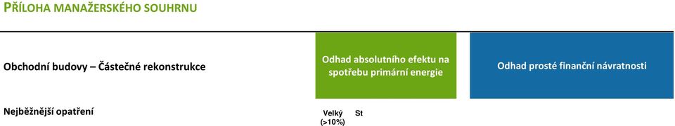 budovy vytáp ní a chlazení - Procento zasklení fasád Obálka budovy vytáp ní a chlazení - Tepeln izola ní vlastnosti Obálka budovy vytáp ní, chlazení, denní sv tlo - Venkovní stín ní Obálka budovy