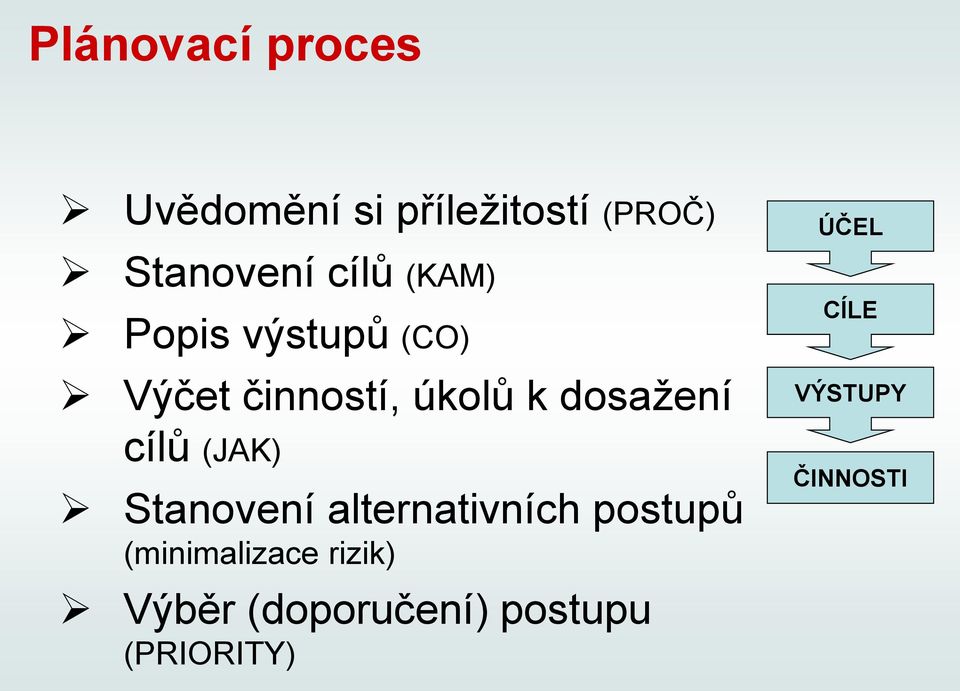 cílů (JAK) Stanovení alternativních postupů (minimalizace