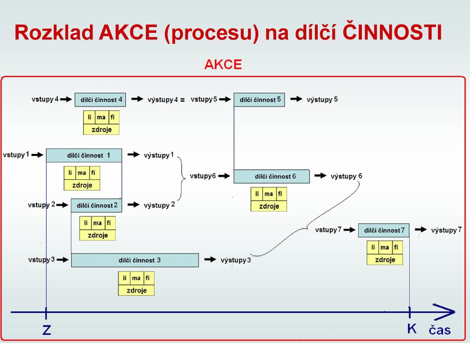 (procesu)