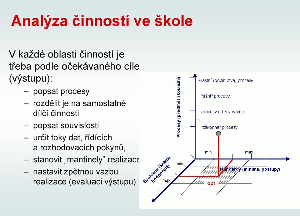 souvislosti určit toky dat, řídících a rozhodovacích pokynů, stanovit mantinely