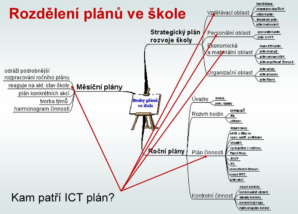 škole Kam