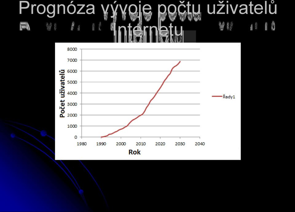 počtu