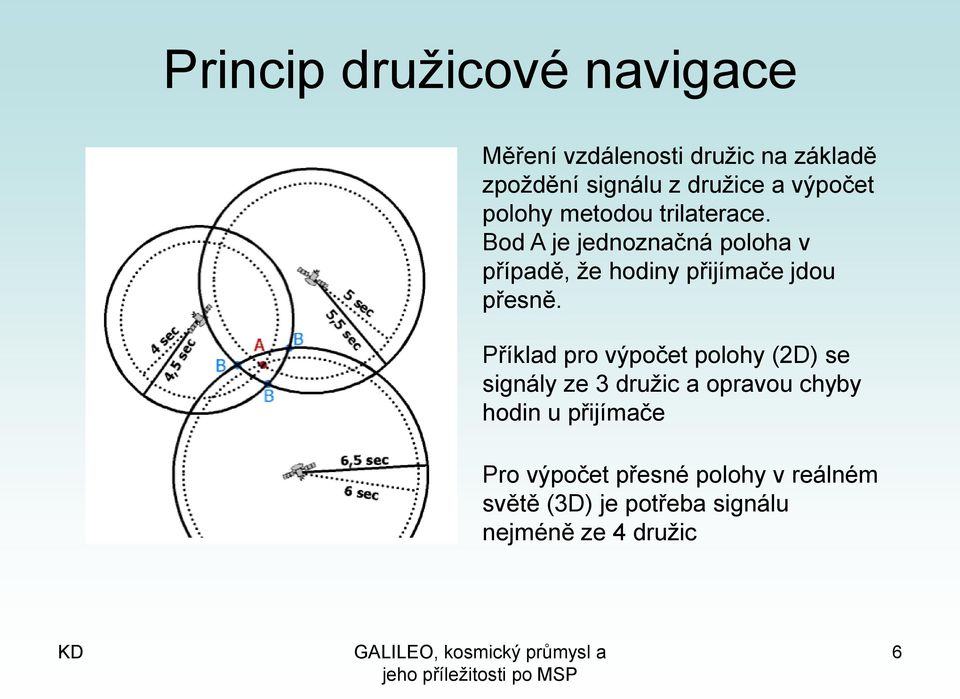 Bod A je jednoznačná poloha v případě, že hodiny přijímače jdou přesně.