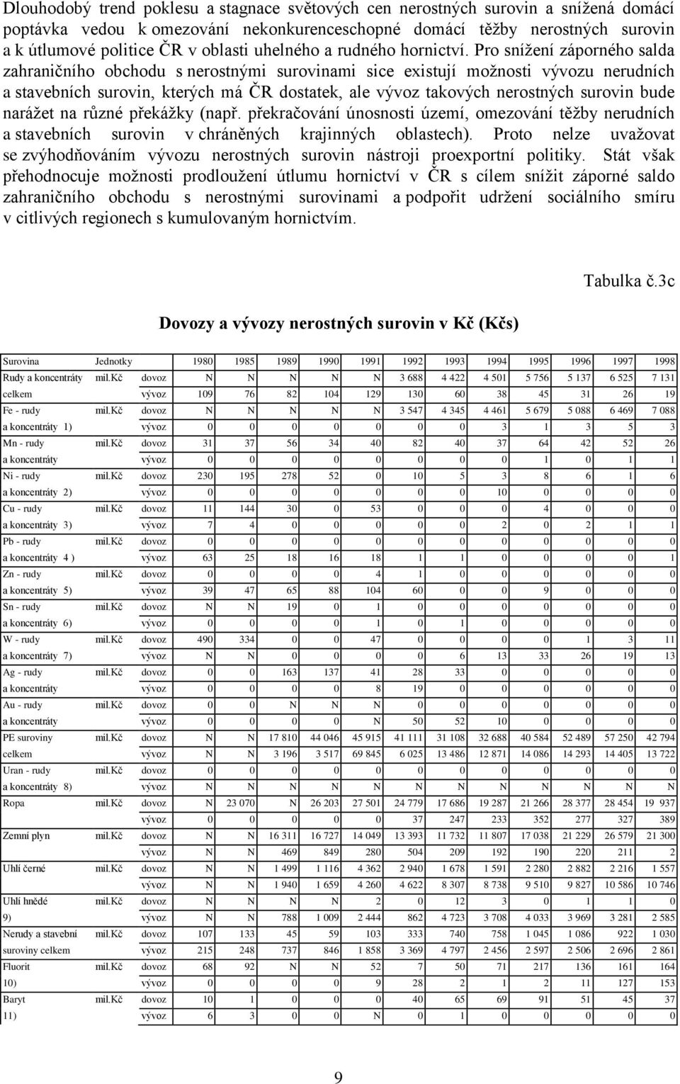 Pro snížení záporného salda zahraničního obchodu s nerostnými surovinami sice existují možnosti vývozu nerudních a stavebních surovin, kterých má ČR dostatek, ale vývoz takových nerostných surovin