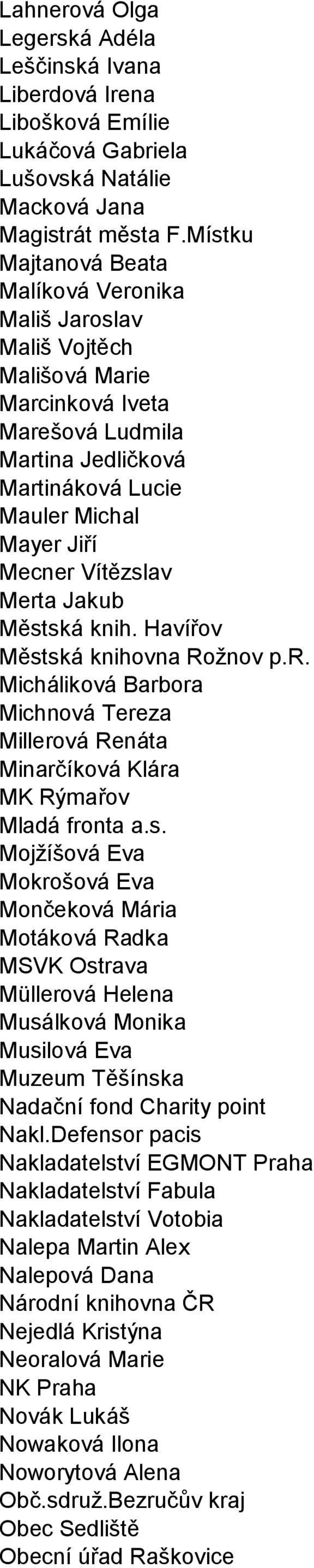 Merta Jakub Městská knih. Havířov Městská knihovna Rožnov p.r. Micháliková Barbora Michnová Tereza Millerová Renáta Minarčíková Klára MK Rýmařov Mladá fronta a.s. Mojžíšová Eva Mokrošová Eva Mončeková Mária Motáková Radka MSVK Ostrava Müllerová Helena Musálková Monika Musilová Eva Muzeum Těšínska Nadační fond Charity point Nakl.