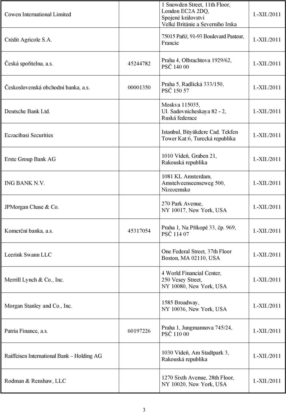 s. 00001350 Deutsche Bank Ltd. Eczacibasi Securities Praha 5, Radlická 333/150, PSČ 150 57 Moskva 115035, Ul. Sadovnicheskaya 82-2, Ruská federace Istanbul, Büyükdere Cad.