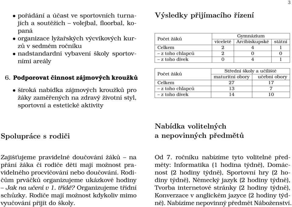 víceleté Arcibiskupské státní Celkem 2 4 1 z toho chlapců 2 0 0 z toho dívek 0 4 1 Počet žáků Střední školy a učiliště maturitní obory učební obory Celkem 27 17 z toho chlapců 13 7 z toho dívek 14 10