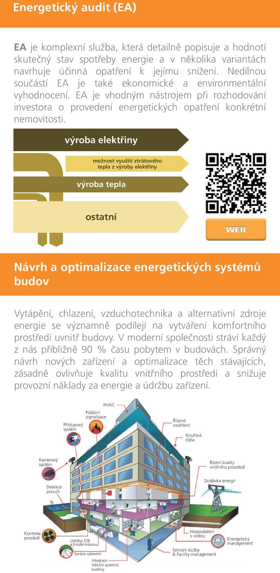 výroba elektřiny možnost využití ztrátového tepla z výroby elektřiny výroba tepla ostatní Návrh a optimalizace energetických systémů budov Vytápění, chlazení, vzduchotechnika a alternativní zdroje