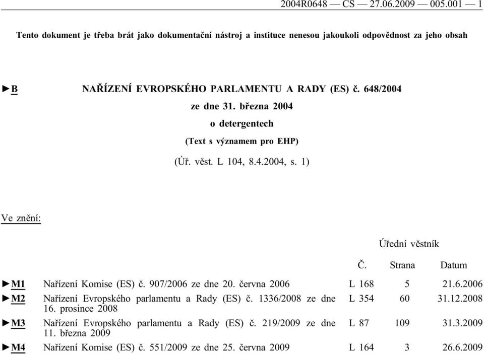 648/2004 ze dne 31. března 2004 o detergentech (Text s významem pro EHP) (Úř. věst. L 104, 8.4.2004, s. 1) Ve znění: Úřední věstník Č. Strana Datum M1 Nařízení Komise (ES) č.