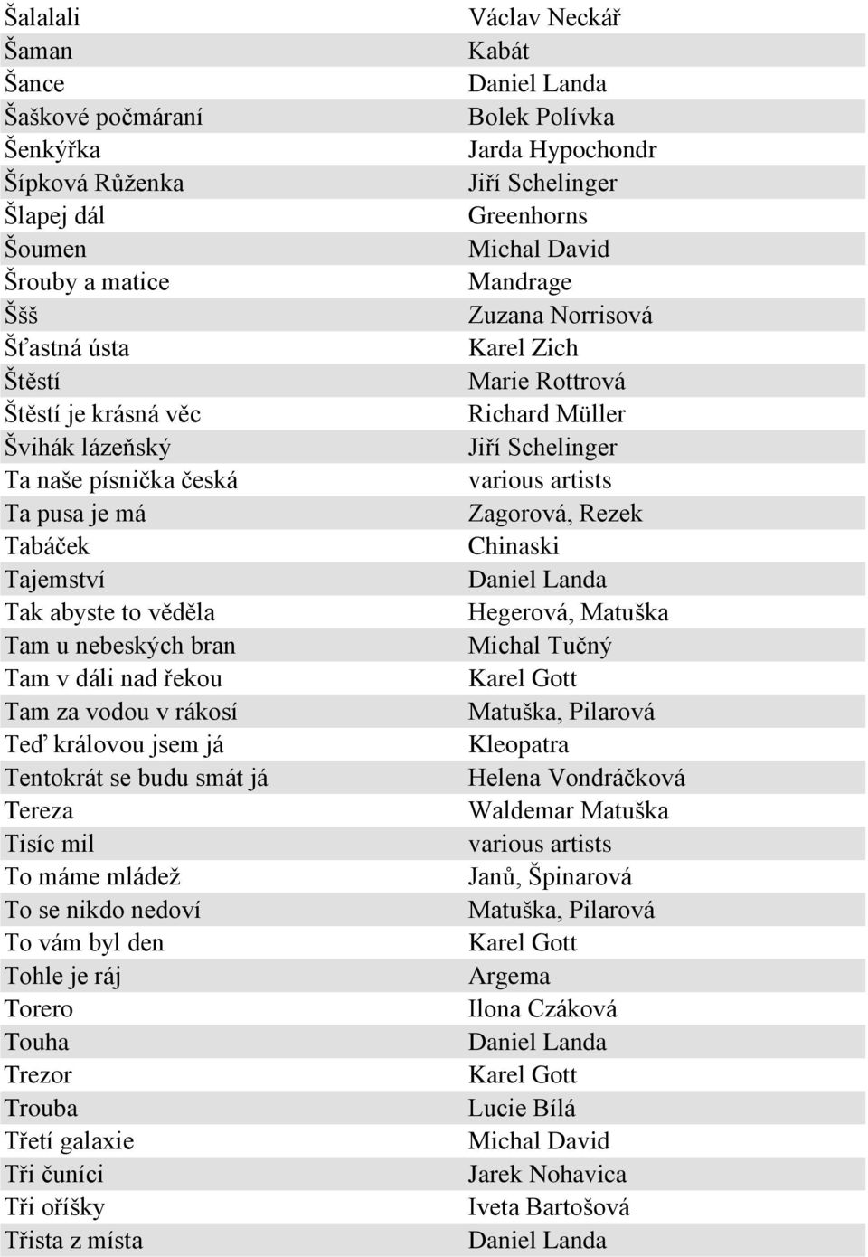 nedoví To vám byl den Tohle je ráj Torero Touha Trezor Trouba Třetí galaxie Tři čuníci Tři oříšky Třista z místa Daniel Landa Bolek Polívka Jarda Hypochondr Jiří Schelinger Greenhorns Mandrage Zuzana