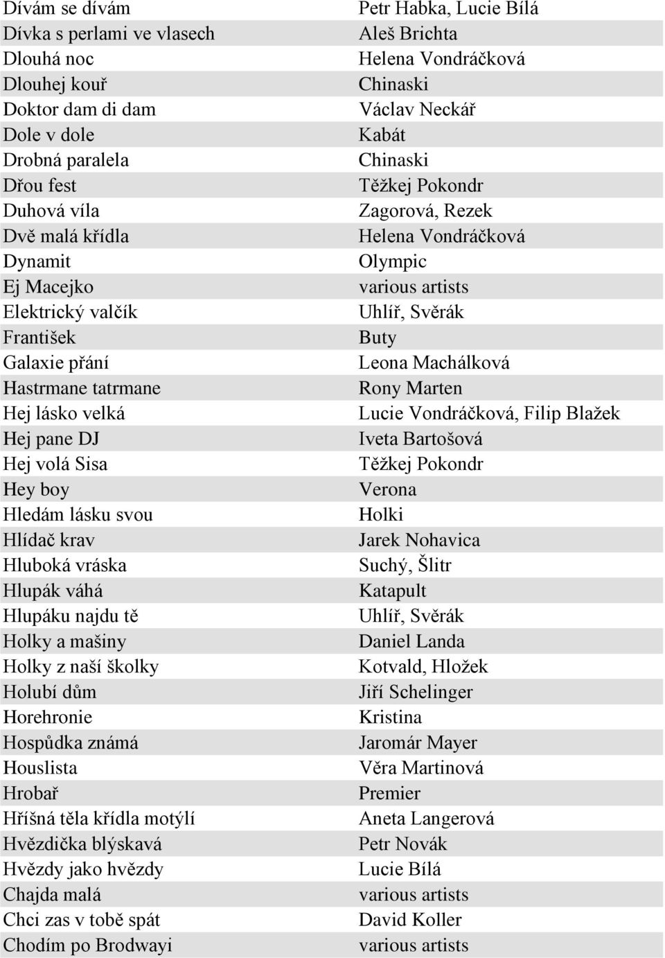 dům Horehronie Hospůdka známá Houslista Hrobař Hříšná těla křídla motýlí Hvězdička blýskavá Hvězdy jako hvězdy Chajda malá Chci zas v tobě spát Chodím po Brodwayi Petr Habka, Aleš Brichta Chinaski