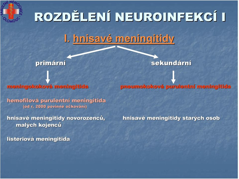 pneumokoková purulentní meningitida hemofilová purulentní meningitida (od r.