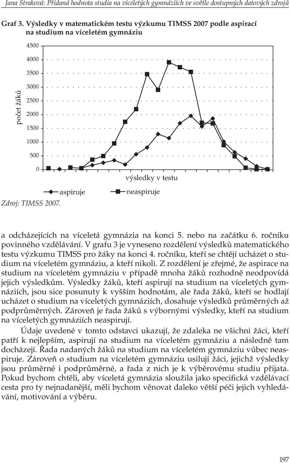 výsledky v testu neaspiruje a odcházejících na víceletá gymnázia na konci 5. nebo na začátku 6. ročníku povinného vzdělávání.