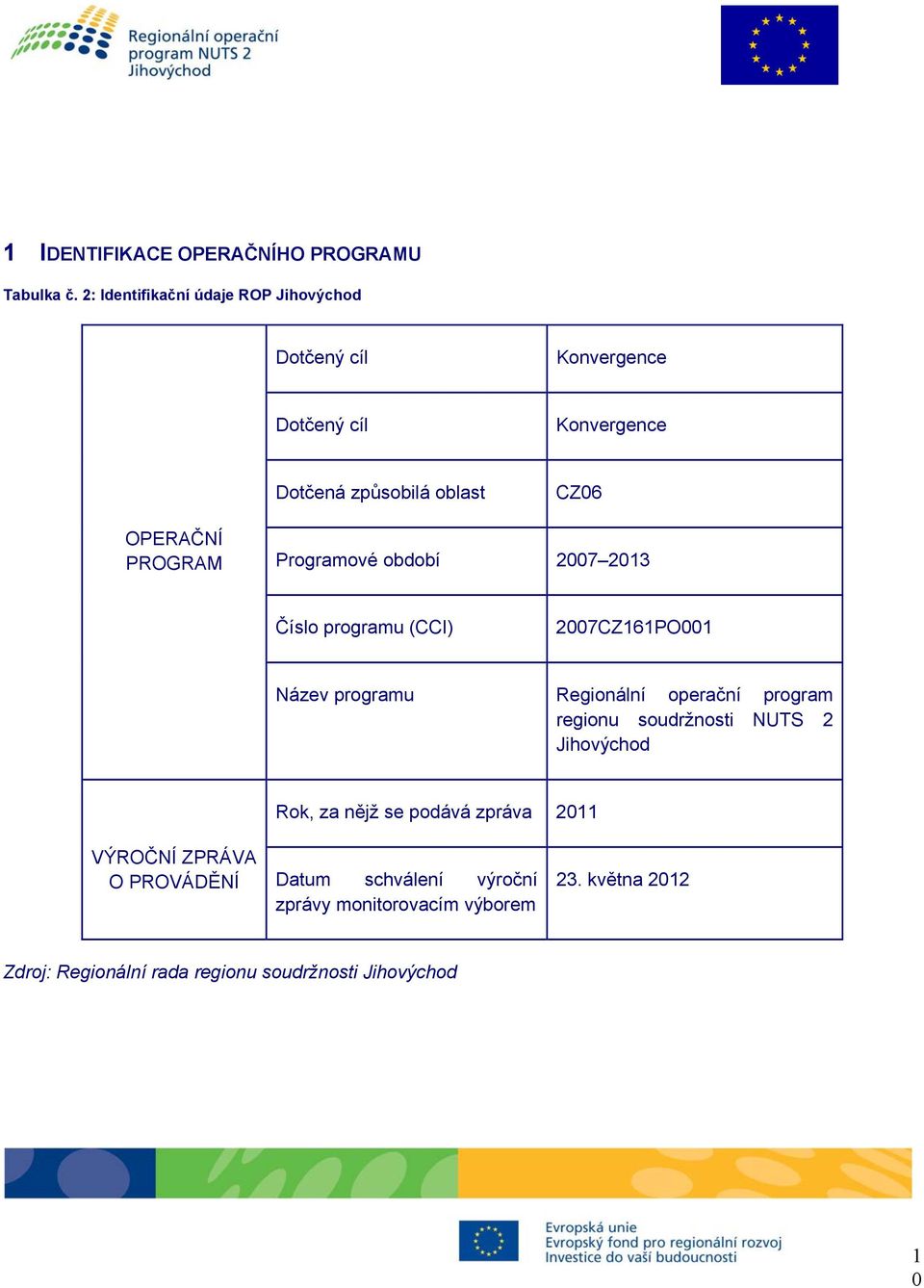 PROGRAM Programové období 2007 2013 Číslo programu (CCI) 2007CZ161PO001 Název programu Regionální operační program regionu