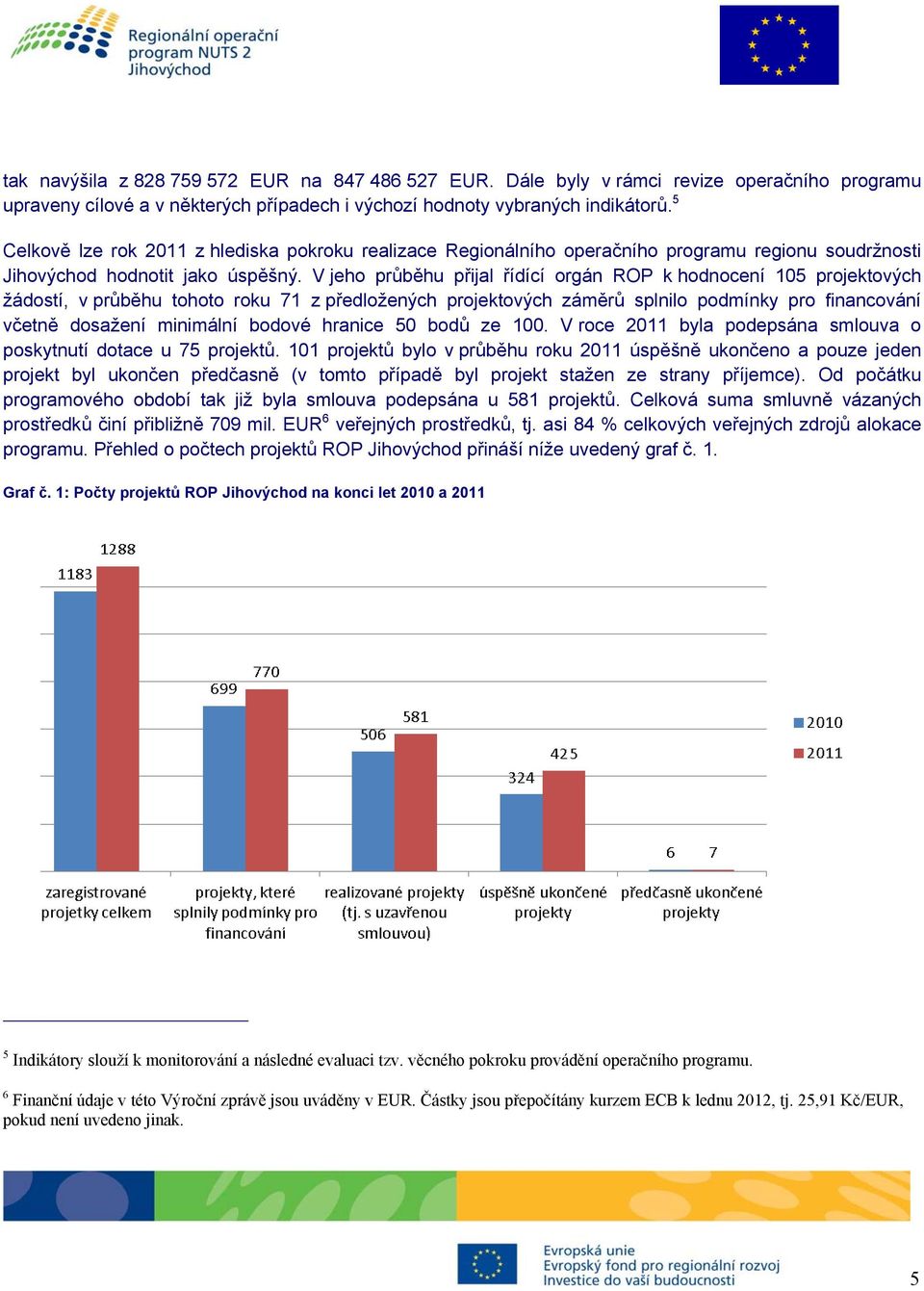 V jeho průběhu přijal řídící orgán ROP k hodnocení 105 projektových žádostí, v průběhu tohoto roku 71 z předložených projektových záměrů splnilo podmínky pro financování včetně dosažení minimální