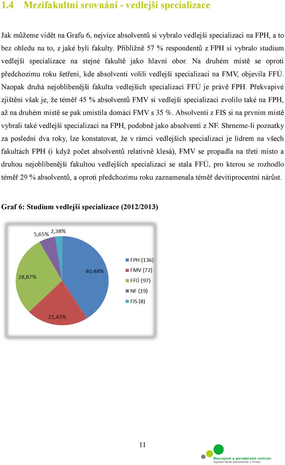 Na druhém místě se oproti předchozímu roku šetření, kde absolventi volili vedlejší specializaci na FMV, objevila FFÚ. Naopak druhá nejoblíbenější fakulta vedlejších specializací FFÚ je právě FPH.