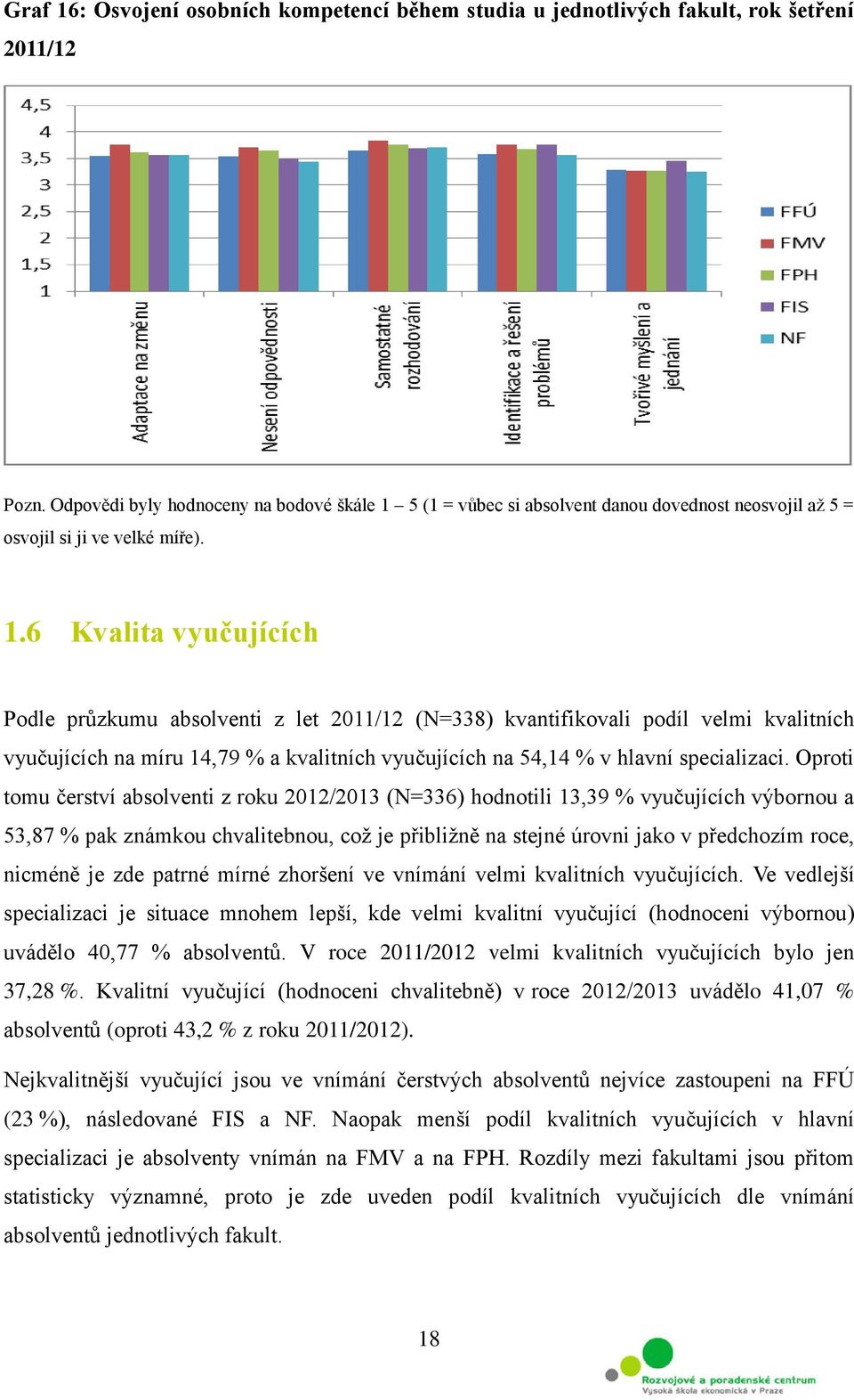 5 (1 = vůbec si absolvent danou dovednost neosvojil až 5 = osvojil si ji ve velké míře). 1.