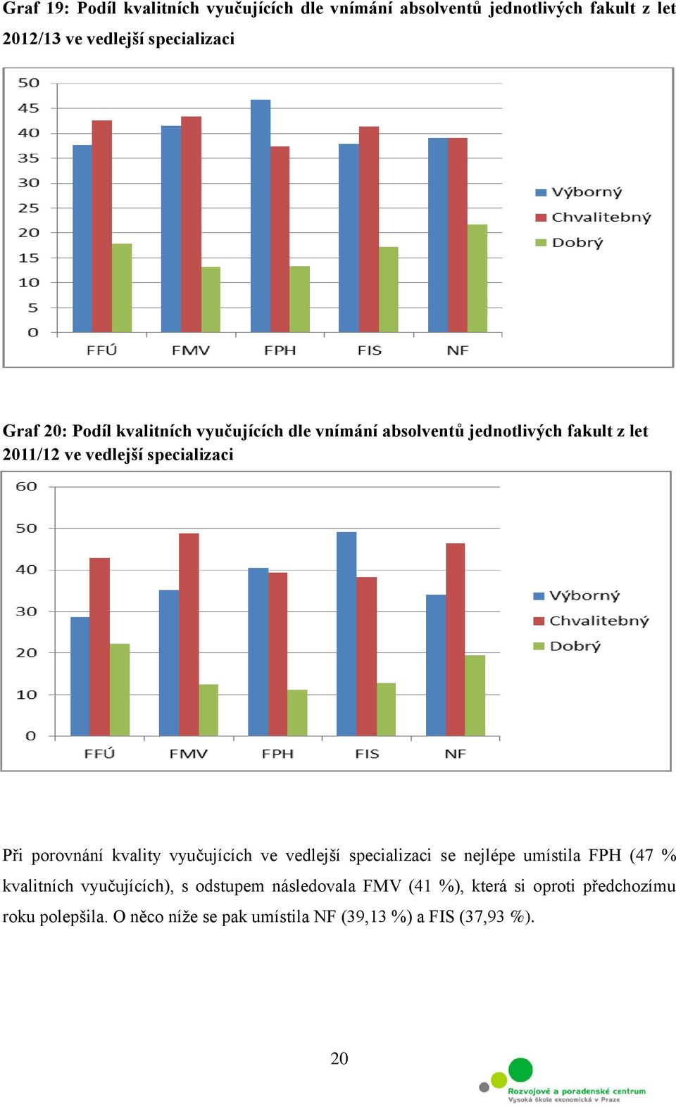 porovnání kvality vyučujících ve vedlejší specializaci se nejlépe umístila FPH (47 % kvalitních vyučujících), s odstupem