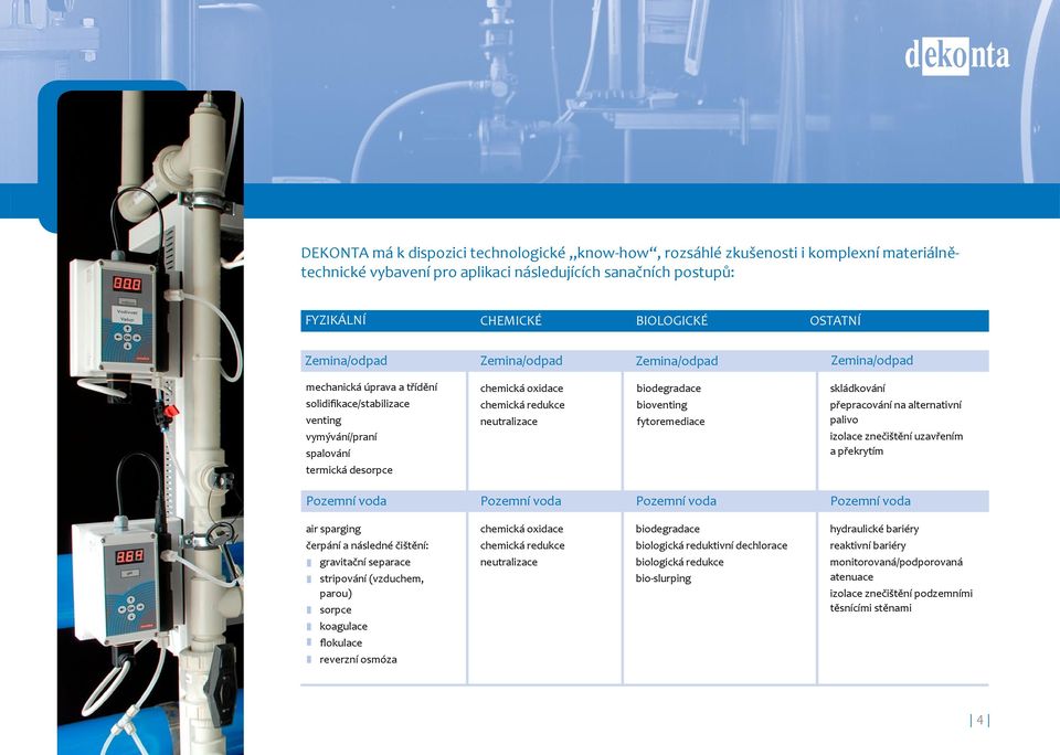 bioventing fytoremediace skládkování přepracování na alternativní palivo izolace znečištění uzavřením a překrytím termická desorpce Pozemní voda Pozemní voda Pozemní voda Pozemní voda air sparging