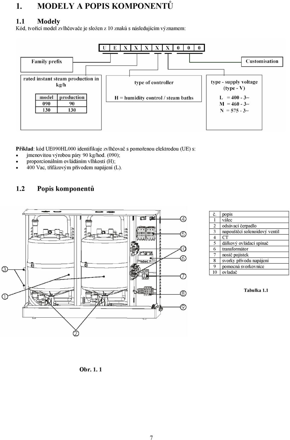 pomořenou elektrodou (UE) s: jmenovitou výrobou páry 90 kg/hod.